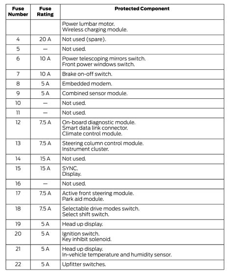 2015 ford f450 fuse box diagram